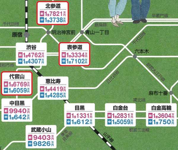 プロが教える中古マンション高額売却術｜査定額が300万円上がった成功事例公開！